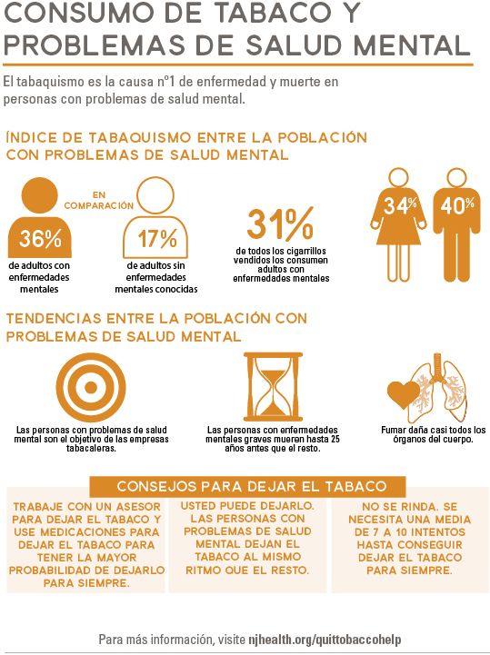 Personas con problemas de salud mental